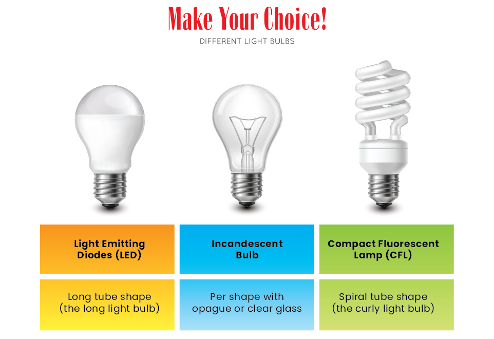 The Basics Of LED Lighting Enetou Solutions Sdn Bhd